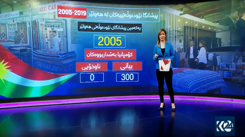 ئینفۆگرافیک.. پێشانگا نێودەوڵەتییەکان لە هەولێر